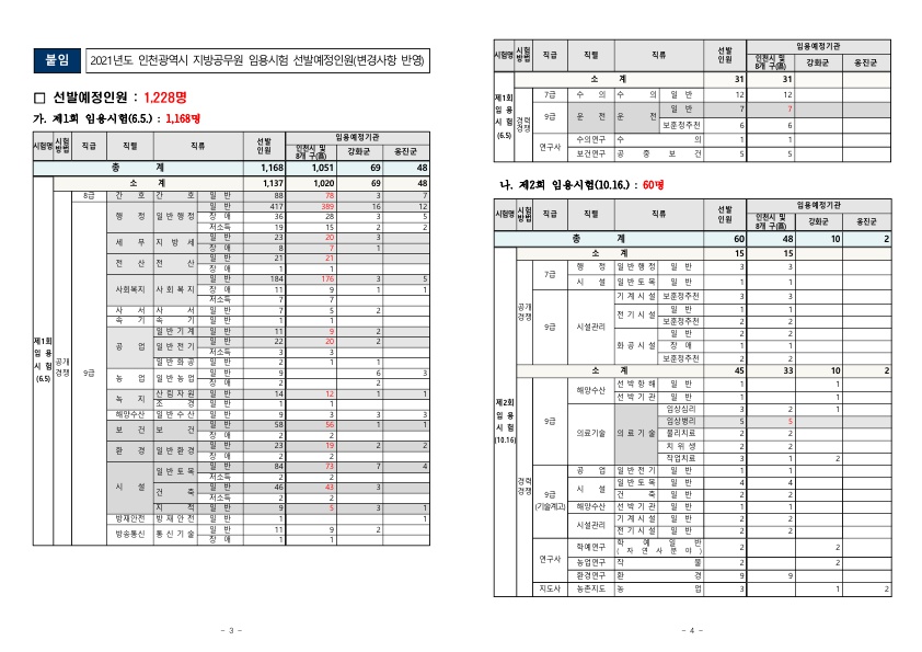 2021년도 인천광역시 지방공무원 임용시험 시행계획 변경 공고(선발인원 변경)_2.jpg