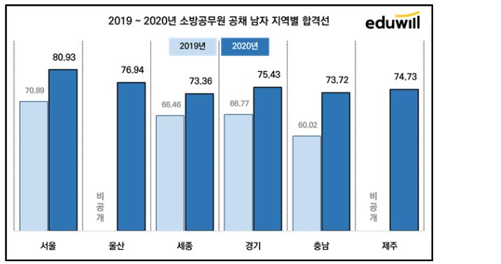 2021 소방 필기시험 합격2.JPG