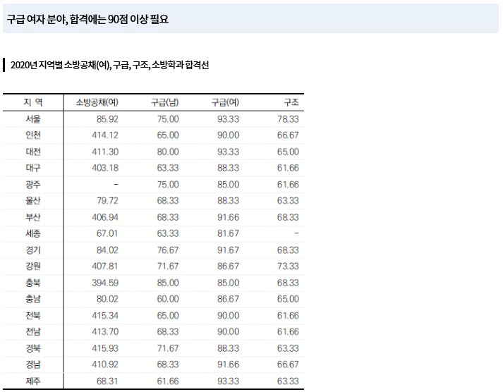 2021 소방 필기시험 합격5.JPG