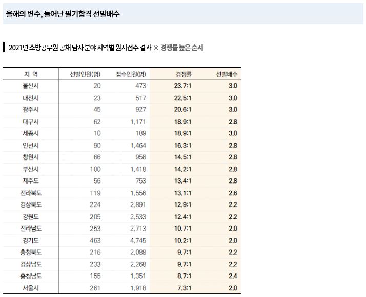 2021 소방 필기시험 합격4.JPG