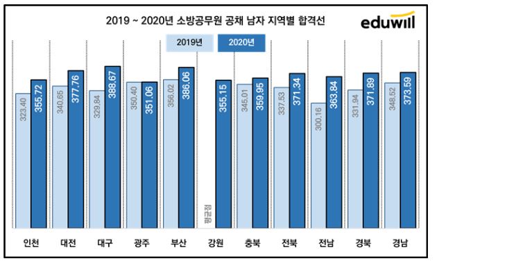 2021 소방 필기시험 합격3.JPG