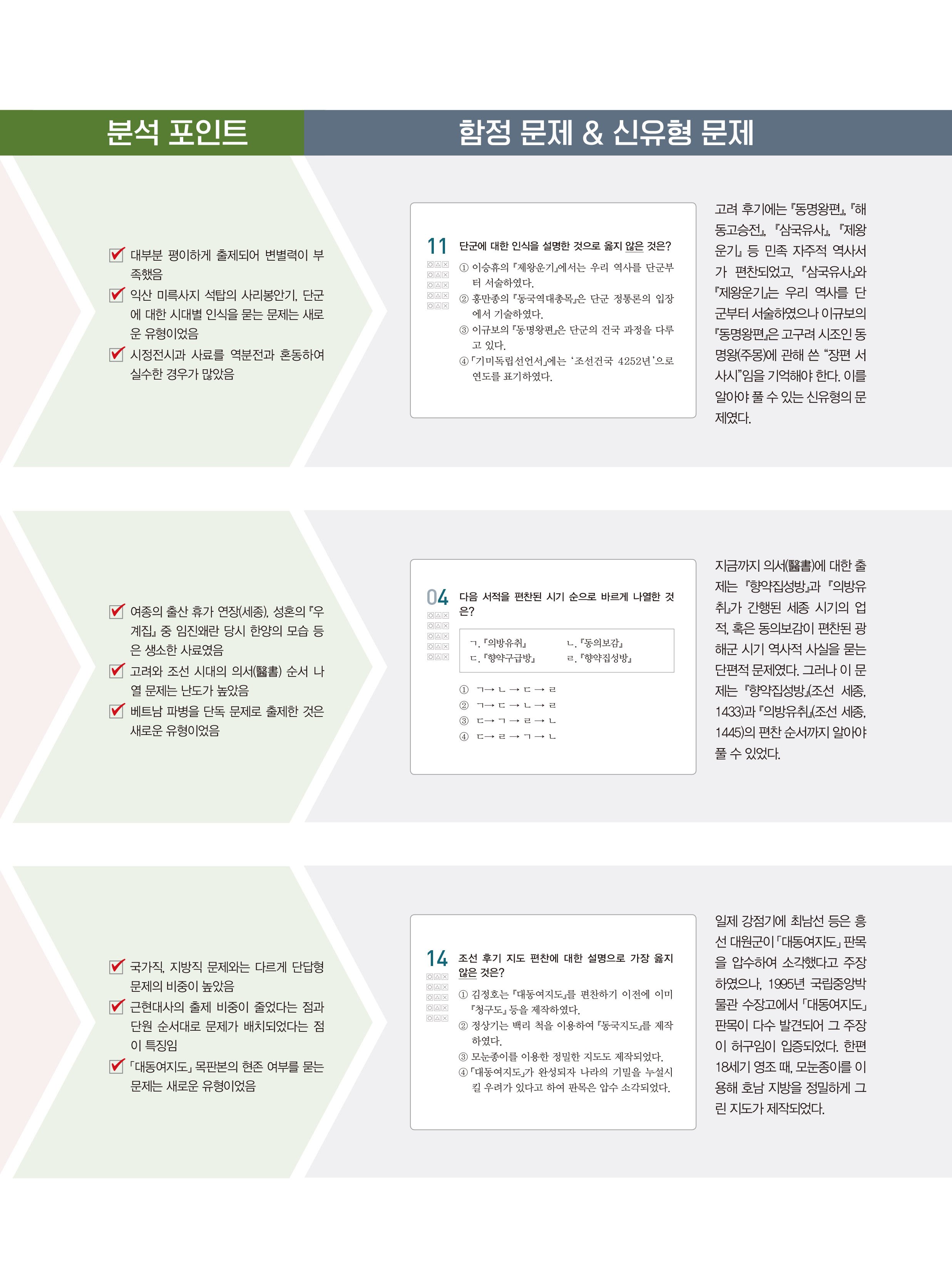 한국사 시험 분석 포인트.jpg